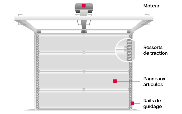 porte de garage sectionelle sectorol